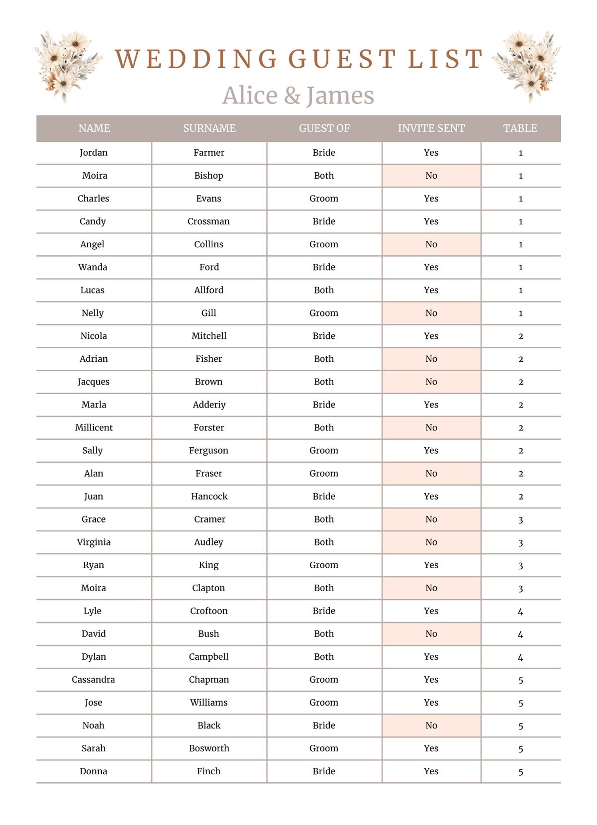 Huge Guest Lists